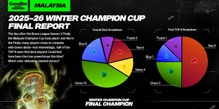 말레이시아 윈터 리포트