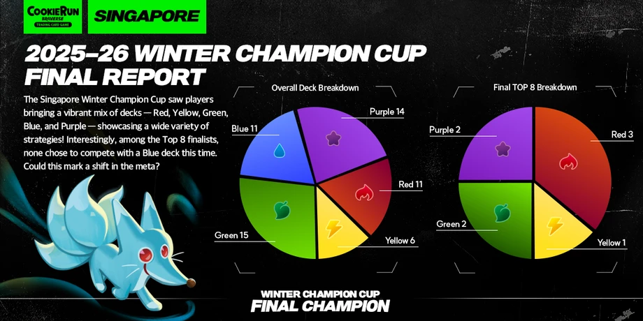 싱가폴 윈터 리포트
