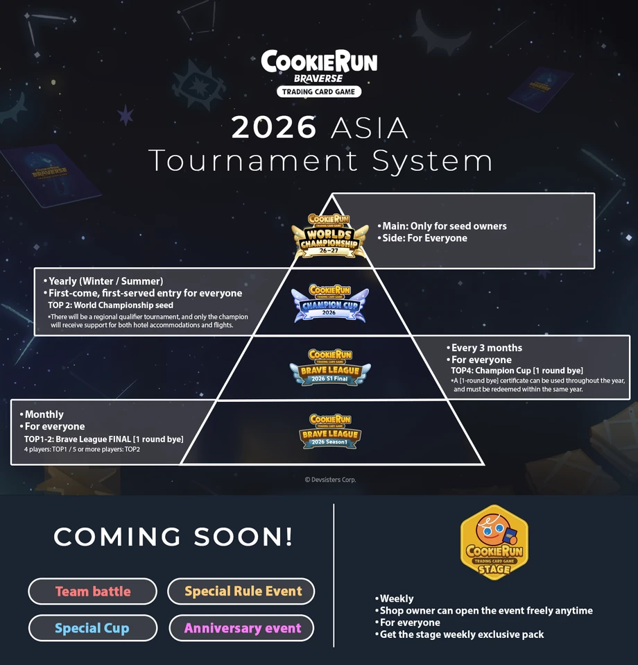 2026 ASIA tournament system 복사
